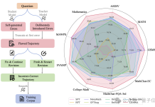 大模型也需要自我反思,上海AI Lab合成“错题本”让大模型数学成绩提升13.3%