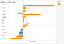 拍题工具拓展生活场景,语言App靠刚需崛起|AI教育洞察第5期