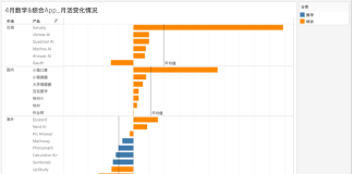 拍题工具拓展生活场景,语言App靠刚需崛起|AI教育洞察第5期