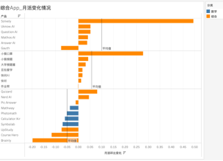 拍题工具拓展生活场景,语言App靠刚需崛起|AI教育洞察第5期
