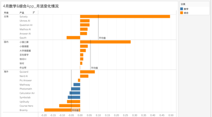 拍题工具拓展生活场景,语言App靠刚需崛起|AI教育洞察第5期