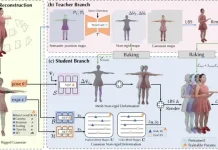 如何做到在手机上实时跑3D真人数字人?MNN-TaoAvatar开源了!