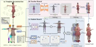 如何做到在手机上实时跑3D真人数字人?MNN-TaoAvatar开源了!