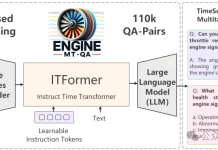 航空发动机用上大模型:解决复杂时序问题,性能超越ChatGPT-4o实现SOTA|上交创智复旦