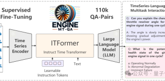 航空发动机用上大模型:解决复杂时序问题,性能超越ChatGPT-4o实现SOTA|上交创智复旦