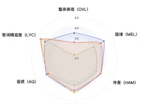 人人皆可创作音乐!腾讯AI Lab开源音乐生成大模型SongGeneration