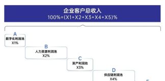 中国 AI 应用的终局:AI RaaS 和 AI 包工头模式