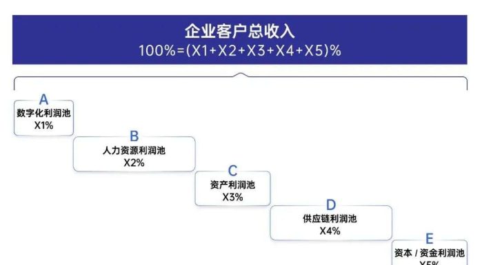 中国 AI 应用的终局:AI RaaS 和 AI 包工头模式
