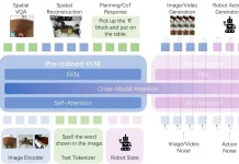 统一框架下的具身多模态推理:自变量机器人让AI放下海德格尔的锤子