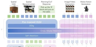 统一框架下的具身多模态推理:自变量机器人让AI放下海德格尔的锤子