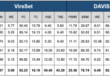 众所周知视频不能P?北大施柏鑫团队、贝式计算CVPR研究:视频里轻松换衣服、加柯基