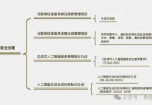 AIGC标识该咋做?