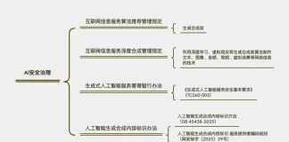 AIGC标识该咋做?