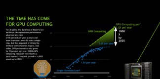 NVIDIA Tensor Core 的演变:从 Volta 到 Blackwell