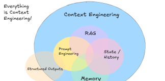 提示词工程、RAG之后,LangChain:上下文工程开始火了!