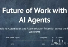 美7000万人或被取代,Agent光速卷入职场!北大校友、杨笛一新作