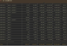 月烧4万元,两工程师用Claude Code 跑出15人团队效率:值不值全网吵翻了!