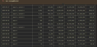 月烧4万元,两工程师用Claude Code 跑出15人团队效率:值不值全网吵翻了!