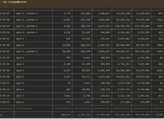月烧4万元,两工程师用Claude Code 跑出15人团队效率:值不值全网吵翻了!