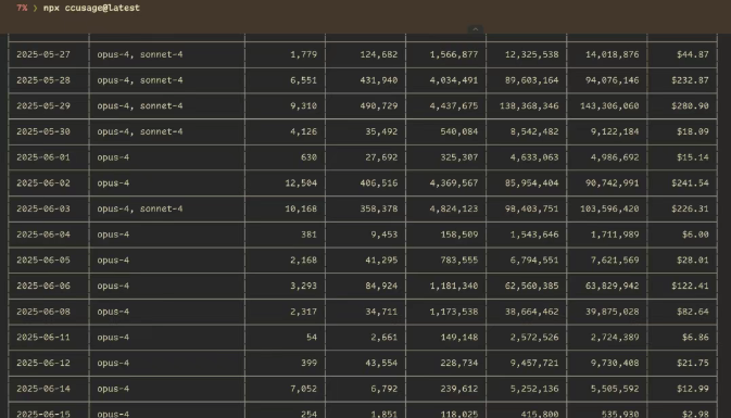 月烧4万元,两工程师用Claude Code 跑出15人团队效率:值不值全网吵翻了!