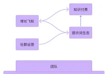 2个人不到1年做到月入百万,这个AI网文创业故事太疯狂了!