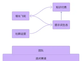 2个人不到1年做到月入百万,这个AI网文创业故事太疯狂了!