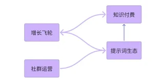 2个人不到1年做到月入百万,这个AI网文创业故事太疯狂了!