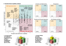 斯坦福最新研究:硅谷的AI创业潮,其实是一场大型的资源错配