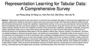 一文读懂深度表格数据表示学习 | 南京大学