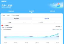 高考专业热度榜:AI依旧火热,老牌工科“钱”景好