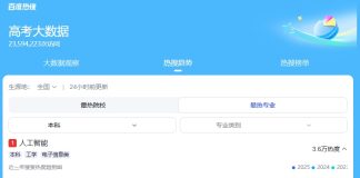 高考专业热度榜:AI依旧火热,老牌工科“钱”景好