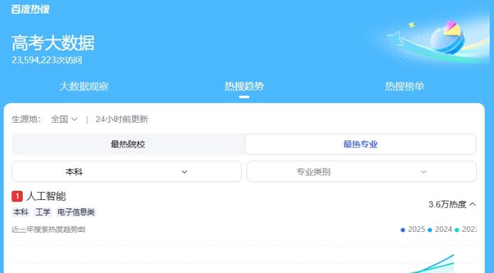 高考专业热度榜:AI依旧火热,老牌工科“钱”景好
