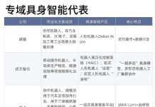 深度观察:盘点八家“明星”专域型具身智能机器人,为何有望率先完成商业化?