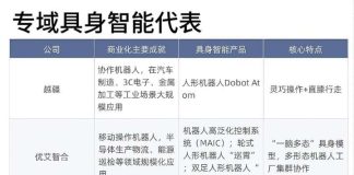 深度观察:盘点八家“明星”专域型具身智能机器人,为何有望率先完成商业化?
