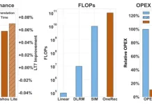 推荐大模型来了?OneRec论文解读:端到端训练如何同时吃掉效果与成本
