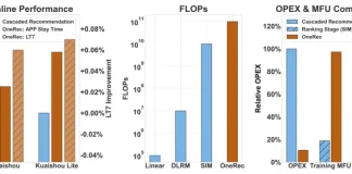 推荐大模型来了?OneRec论文解读:端到端训练如何同时吃掉效果与成本
