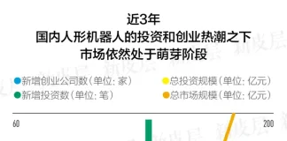 人形机器人的智能觉醒时刻来了吗