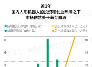 人形机器人的智能觉醒时刻来了吗