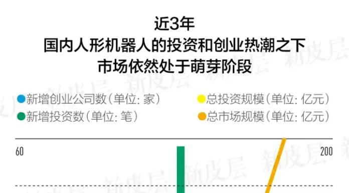 人形机器人的智能觉醒时刻来了吗